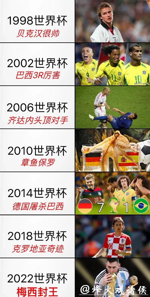 2026世界杯外围赛精彩瞬间回顾