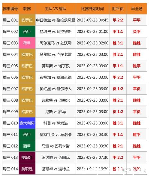 世界杯比分神预测，人工智能来助力