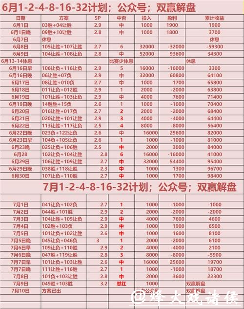 世界杯下注赔率计算规则讲解